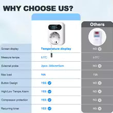 WIFI Digital Thermostat Socket 16A Outlet Plug Remote Temperature Controller Timer Switch Cooling Heating 3M NTC Sensor